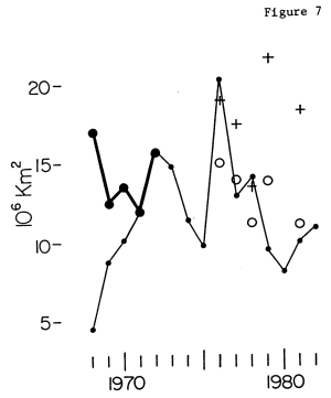 Kukla & Gavin (1984) Fig. 7