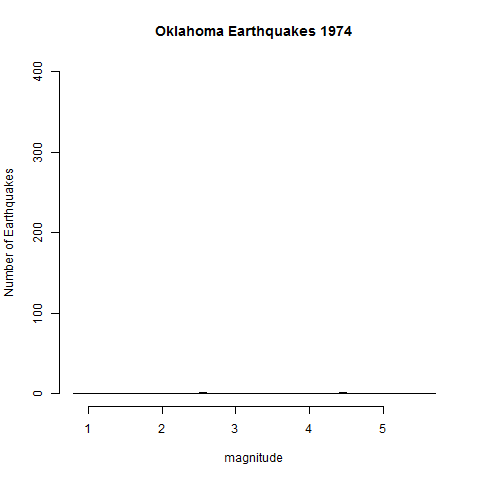 OklahomaQuakes